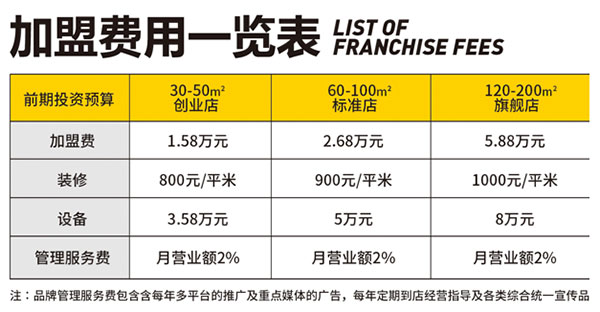 捷客士汉堡加盟费多少钱