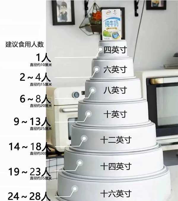 6英寸蛋糕多大
