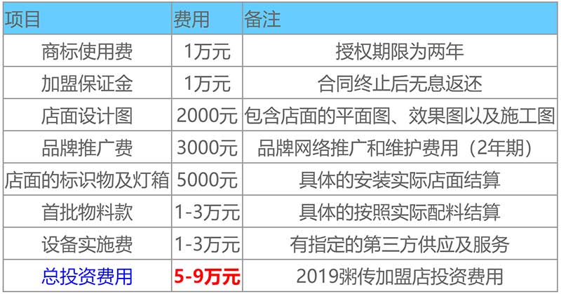 粥传加盟费多少
