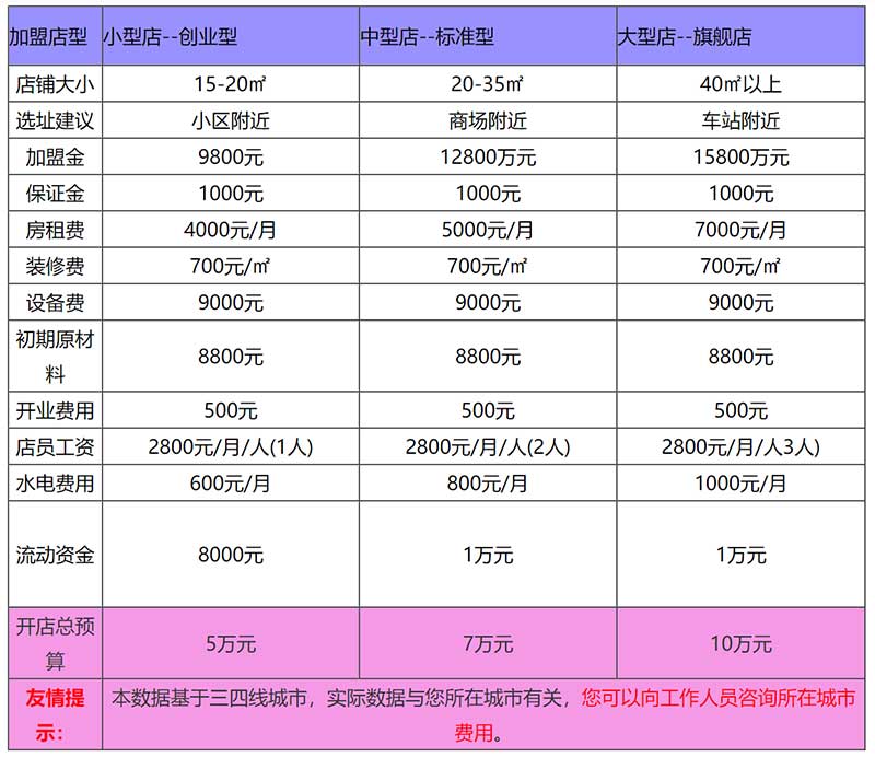 周先生的饭加盟费多少