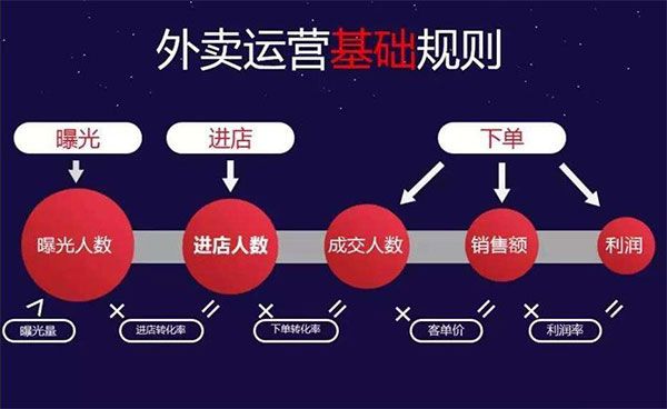 外卖代运营被骗了怎么办？可以找回来吗？